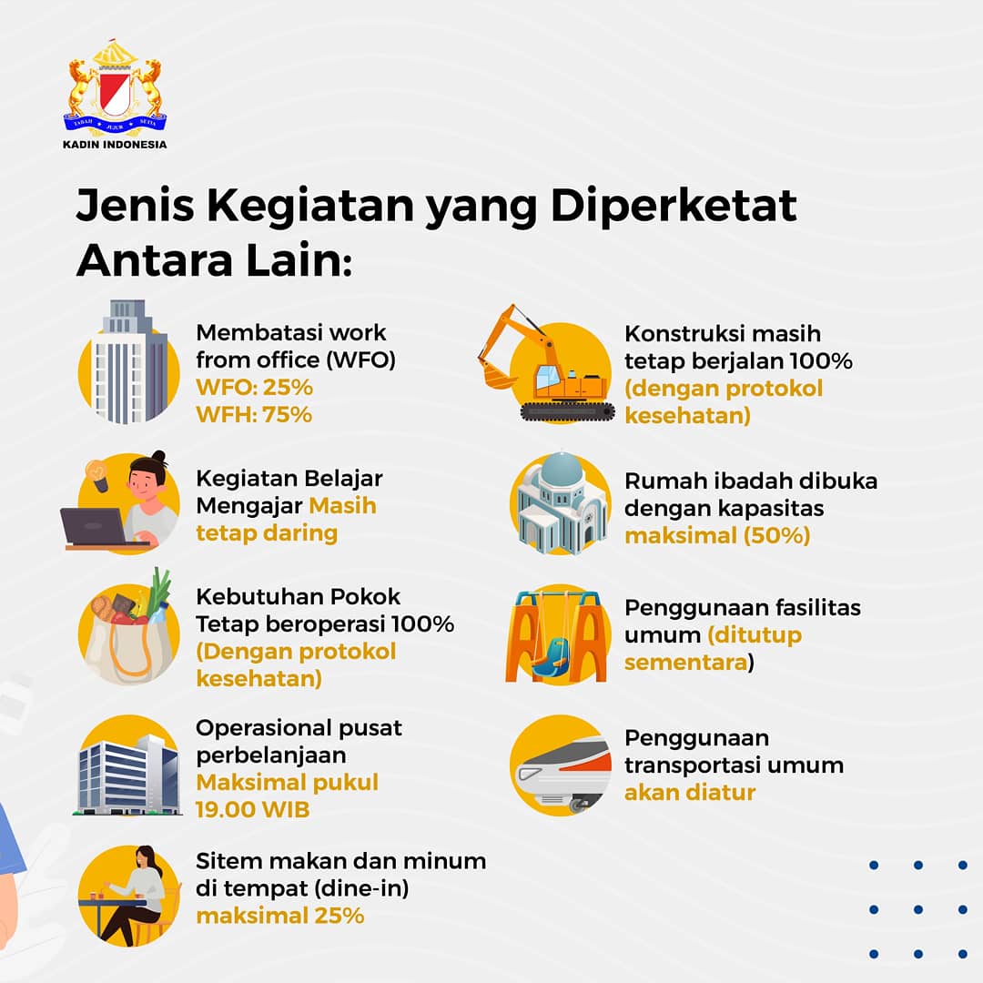 Kadin_Indonesia's tweet photo. Mulai hari ini, Senin (11/1) Penerapan Pembatasan Kegiatan Masyarakat (PPKM) di Jawa-Bali resmi diberlakukan. PPKM/PSBB akan membatasi sejumlah kegiatan dari bekerja, beribadah, bersekolah, hingga wisata.

#psbb #psbbjawabali #psbbtransisi #ppkm #Kadin #KadinuntukIndonesia https://t.co/5OcMenGkeU