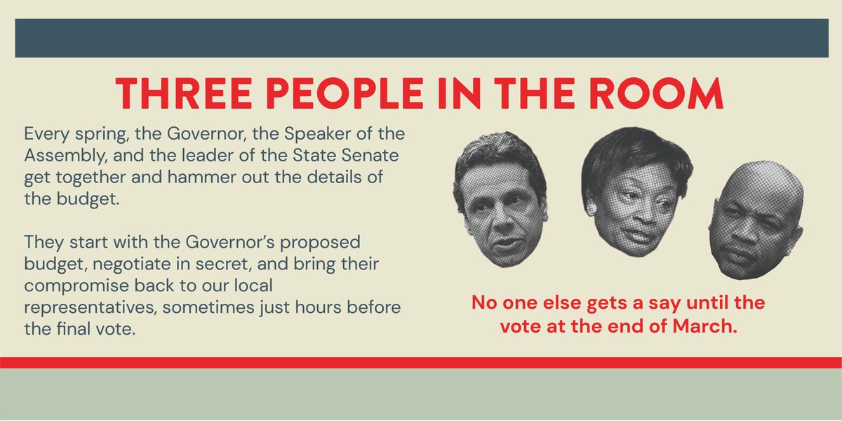 In the spring,  @CarlHeastie,  @AndreaSCousins, and  @NYGovCuomo get together and hammer out the details. Unless there is overwhelming public pressure, these are the only people who decide what gets cut and what gets funded.This is undemocratic and unfair. (3/4)