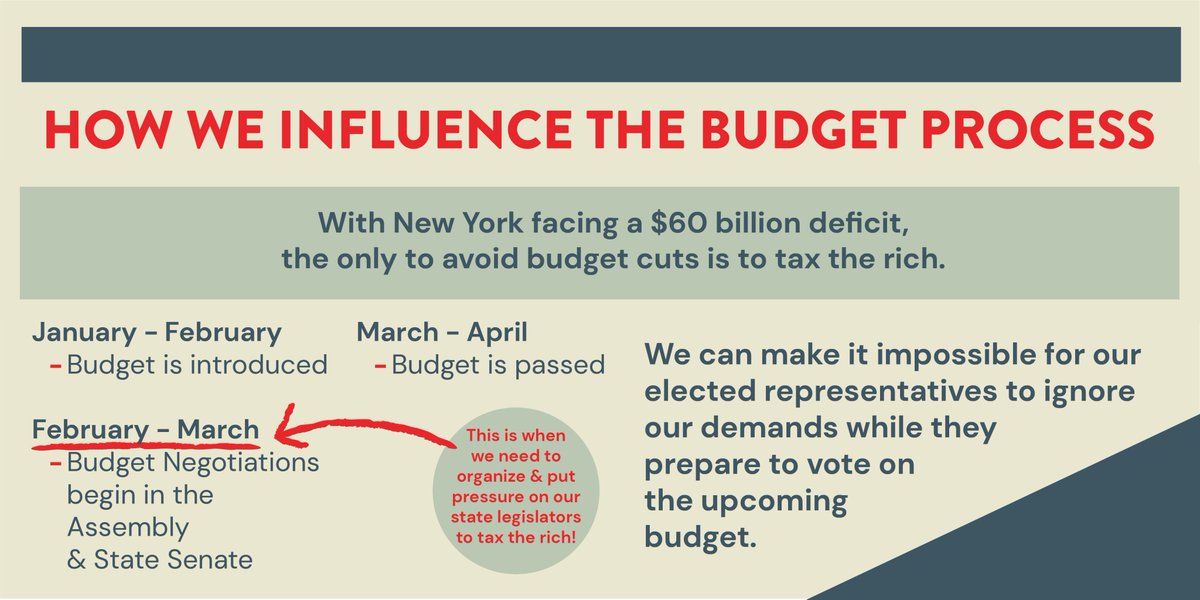 If we want to  #TaxTheRich &  #SaveOurState, we need a mass movement to create the necessary pressure to influence this process. We can make Albany  #TaxTheRich in this year's budget - but only with your help. Go to  http://taxtherichnys.com&nbsp; to join our movement. (4/4)