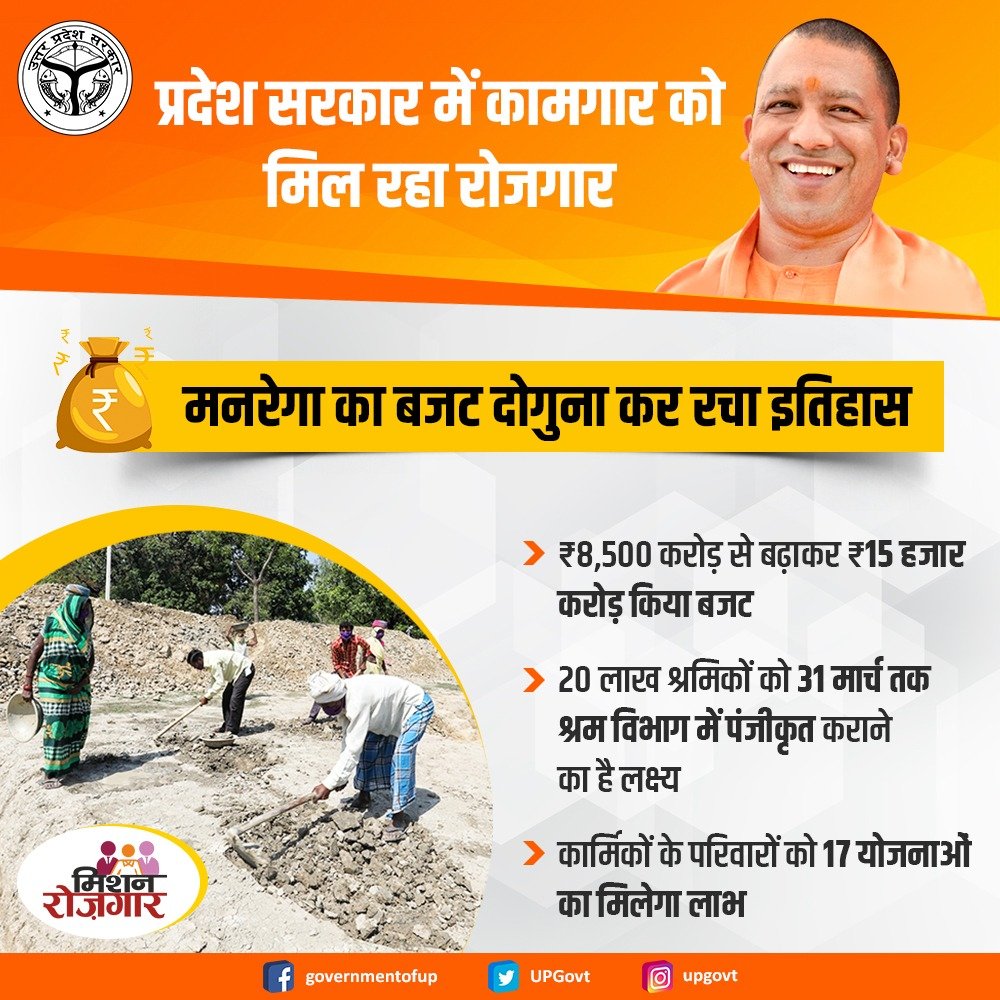 उत्तर प्रदेश सरकार ने मनरेगा का बजट दोगुना कर रचा इतिहास। अब हर कामगार को मिल रहा रोजगार।
#काम_दमदार_योगी_सरकार