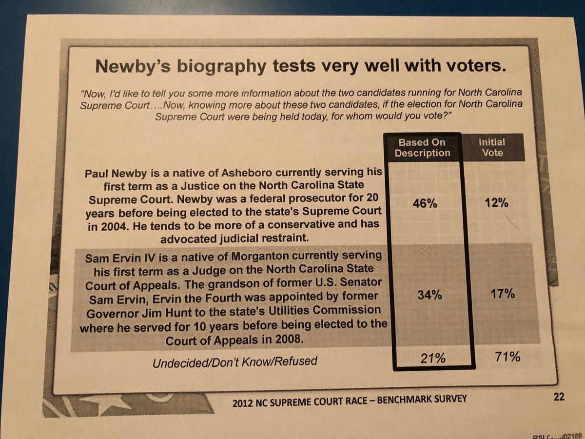 I should add: Getting Newby on the NC Supreme Court has long been a priority of the same RSLC forces that helped create the gerrymanders in NC this last decade. Here are just some of the never before seen internal documents from his 2012 race.