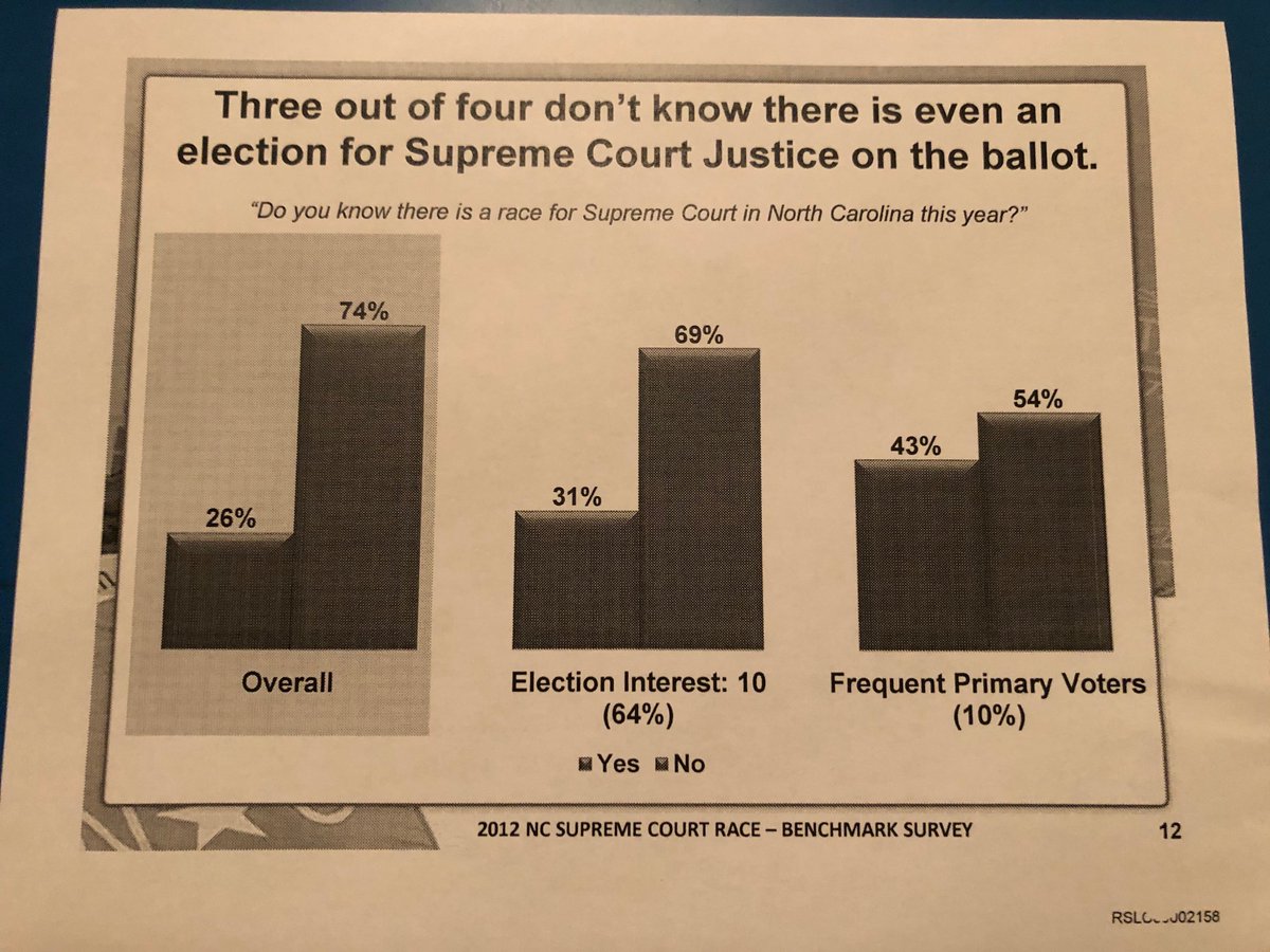 I should add: Getting Newby on the NC Supreme Court has long been a priority of the same RSLC forces that helped create the gerrymanders in NC this last decade. Here are just some of the never before seen internal documents from his 2012 race.