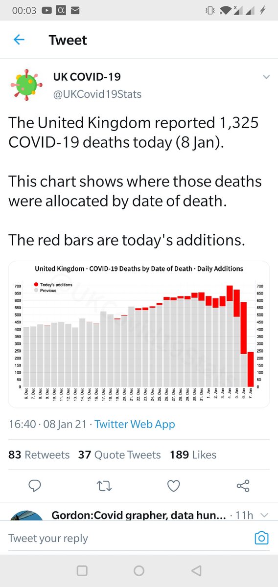 The account profile is"Helping the United Kingdom through the current COVID-19 crisis by delivering impartial, understandable & consistent official statistics from trusted sources."Which sounds good