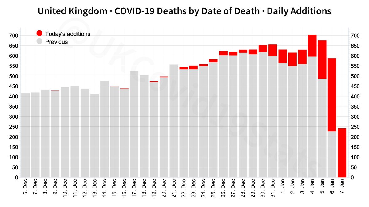 The account profile is"Helping the United Kingdom through the current COVID-19 crisis by delivering impartial, understandable & consistent official statistics from trusted sources."Which sounds good