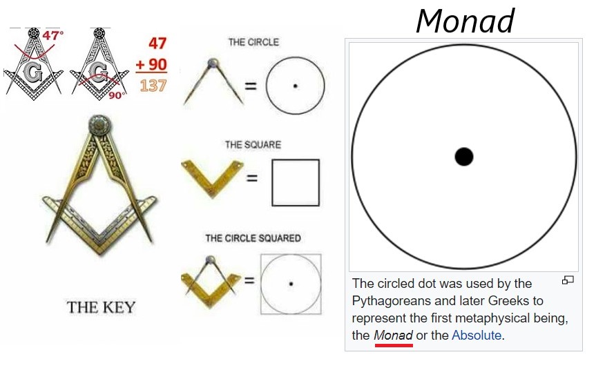 Part(2).Think about finding the center of objects.ALANCE.......[1-6]This is the center of .