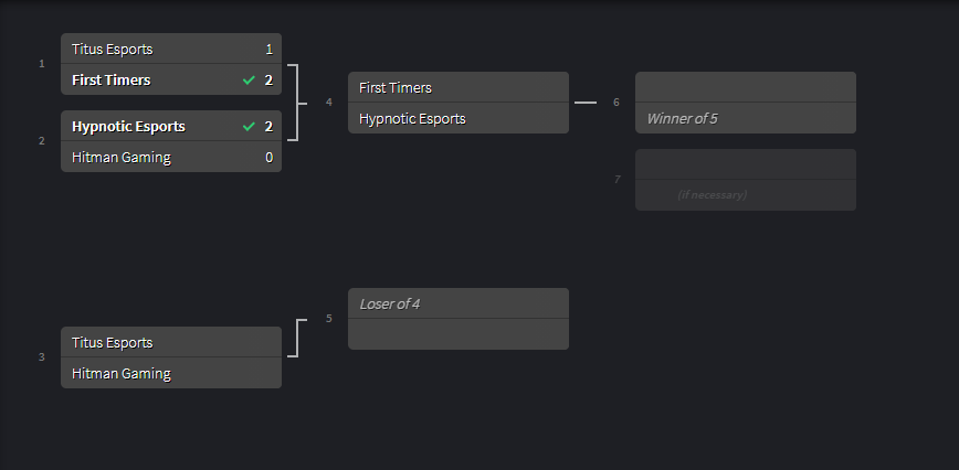 Elimination League tweet media