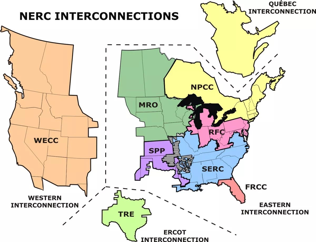 With regards to power infrastructure in the United States - we *do not have a national grid*. Here's what it actually looks like. We even share some infrastructure with Canada. We have three grids. They are each made up a colorful mix of independent providers and technologies.