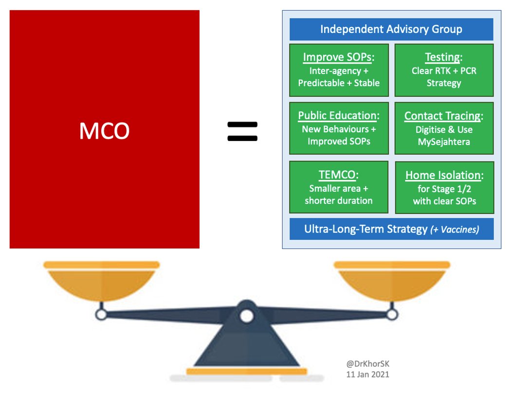 MCO should be a true "last resort" policy. It buys time, but we must spend that time wisely. We cannot repeatedly use MCOs.If another one is imposed, we must use the time to improve every aspect of our health system.3/3