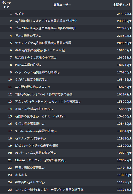 閃くのtwitterイラスト検索結果