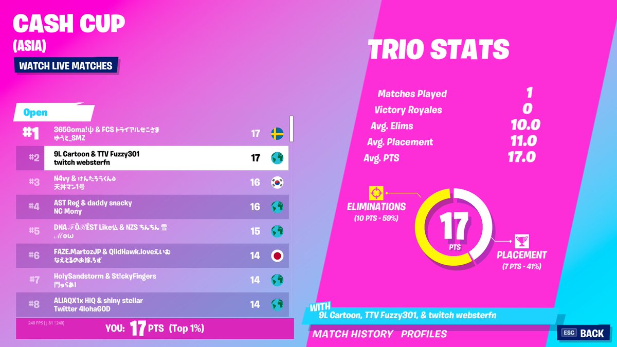 2nd Asia cash cup w/ <a href="/CartoonPaul/">FLu Οbese Ρiece</a> <a href="/Webster1x/">Web</a> ($100 each)