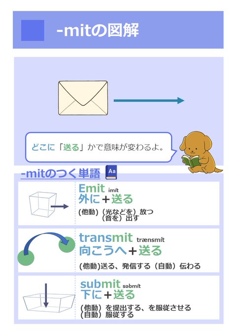 Wanwan Englishさんのイラスト一覧 Wanwan Englishさんのイラスト一覧