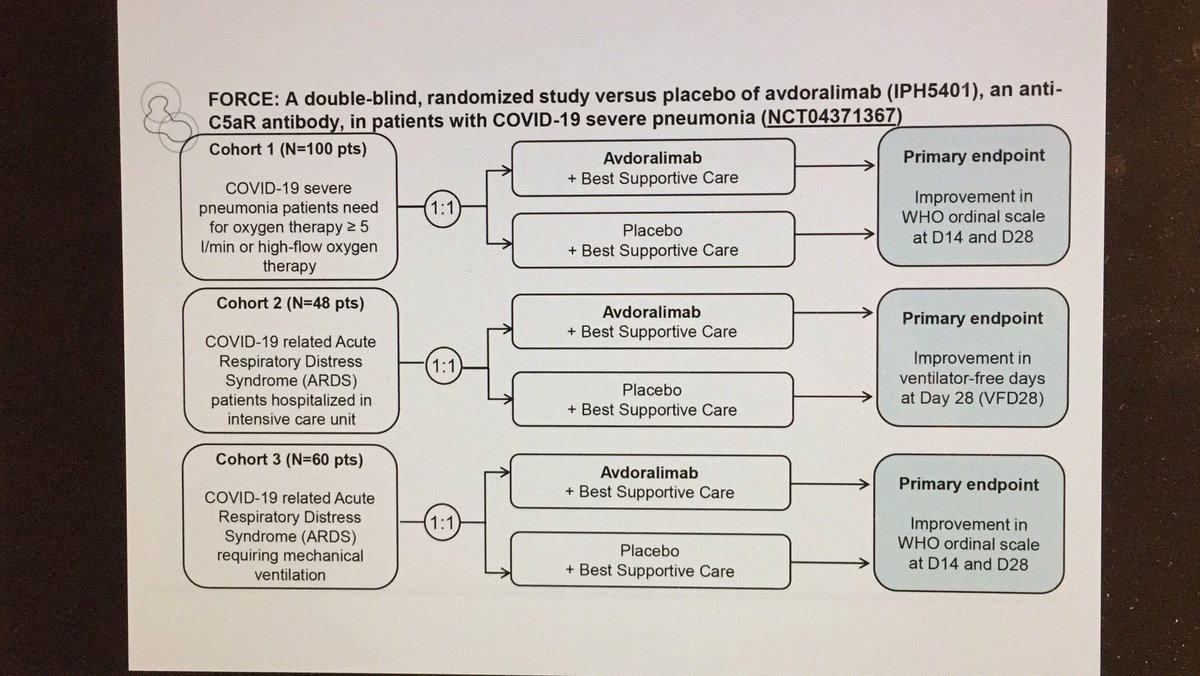 Au 17/12 nous savons que le trial est en dépassement de recrutement et que certains patients sont encore sous suivi. Total recrutés à cette date 208
