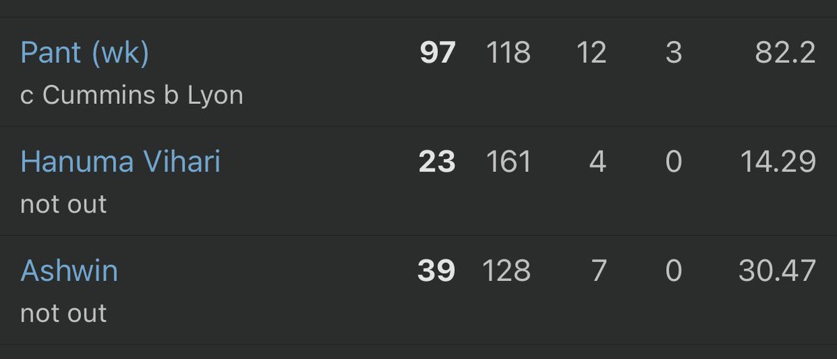 directorAasey's tweet photo. Other than pujara @cheteshwar1 these three inning will go down ... sorry go up in the history @RishabhPant17 @Hanumavihari @ashwinravi99 #salutetoindianteam #indiawin #SydneyTest #serieslevel https://t.co/Odroo0O6Y6