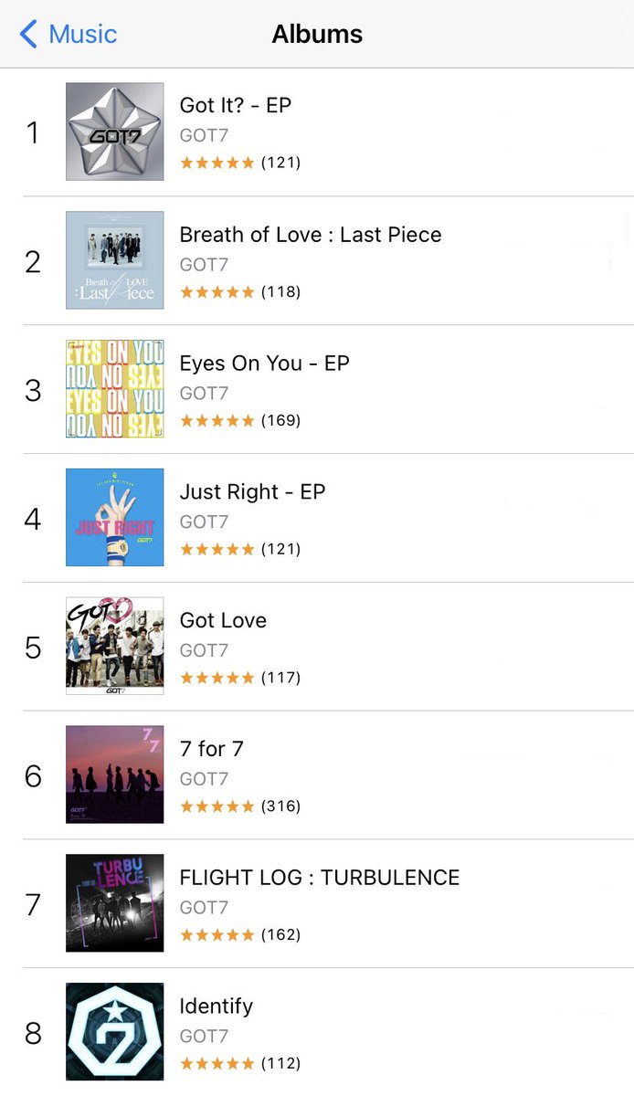 wangjinbeom's tweet photo. Thailand’s iTune Album Chart 😶😅

#ลาแล้วเจวายพี 
#CongratulationsGOT7

#GOT7 #갓세븐 @GOT7Official https://t.co/YR77HRNxFm