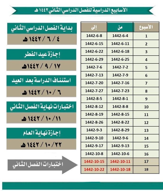 الفصل الثاني 1443 الدراسي بداية اجازة الفصل