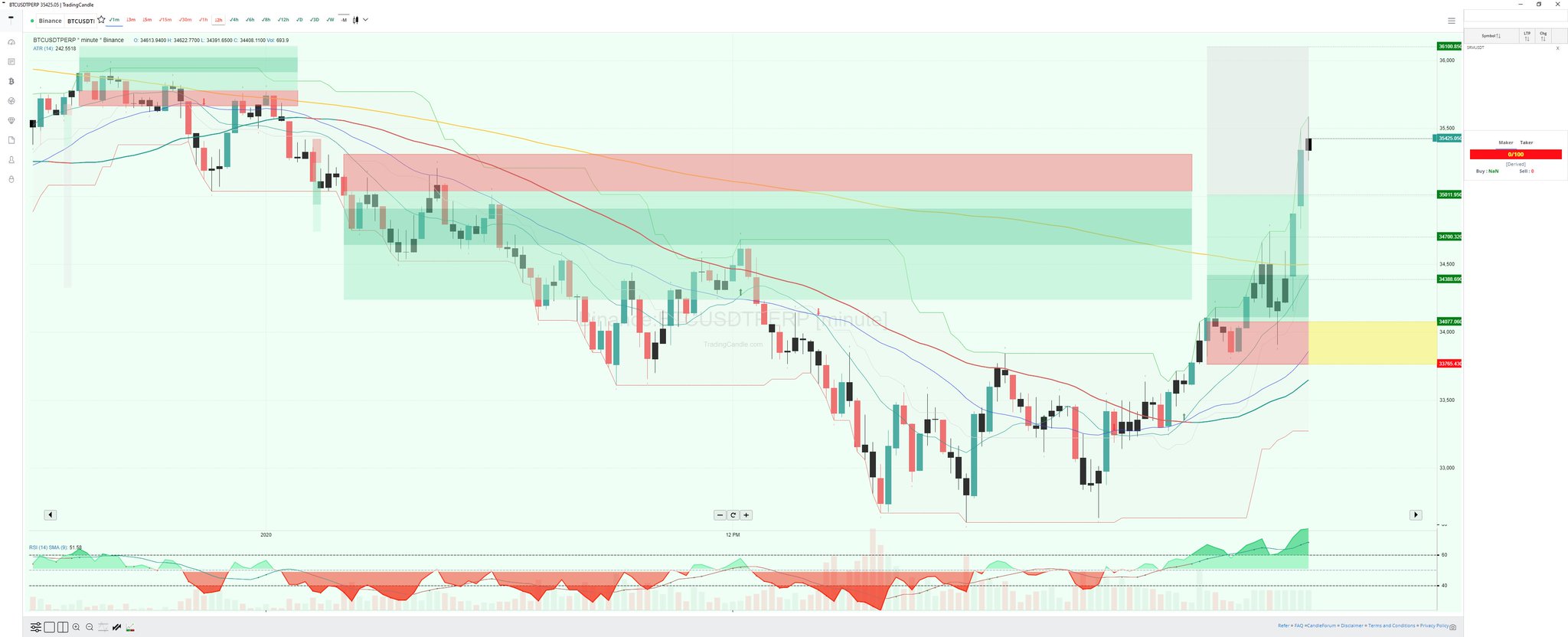 Migliori webinar forex marzo 2021