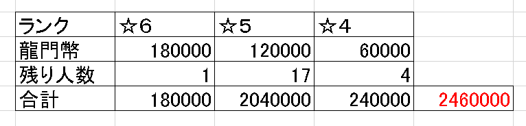 了解。石を割る。 