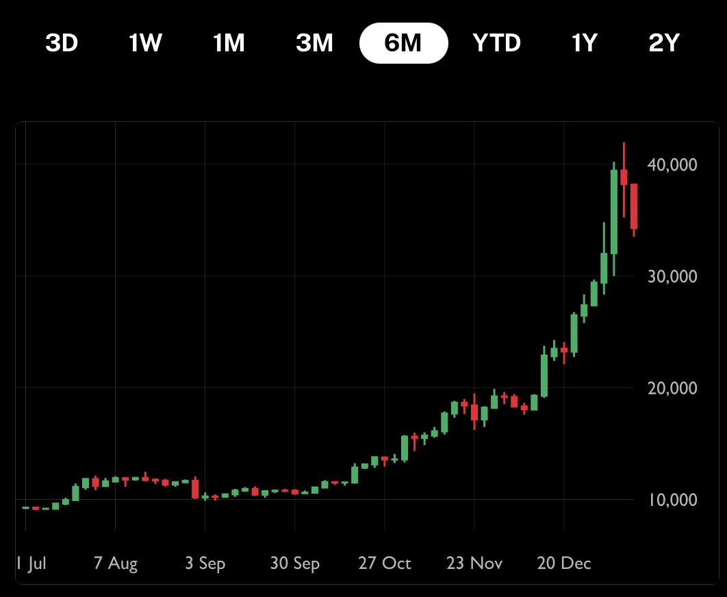 Cory 🦢 Real Bitcoin @ Swan.com tweet media