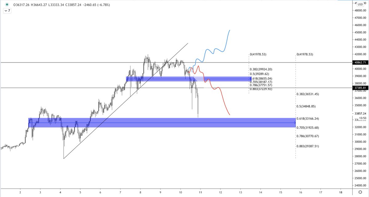 45k's would be target.