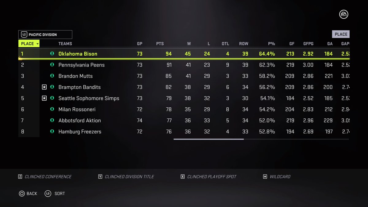 SimLiiga's tweet image. Standings after tonight #PS4share