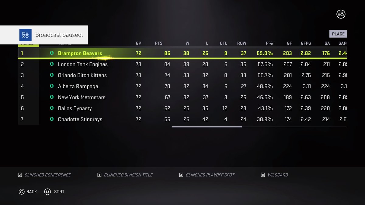 SimLiiga's tweet image. Standings after tonight #PS4share