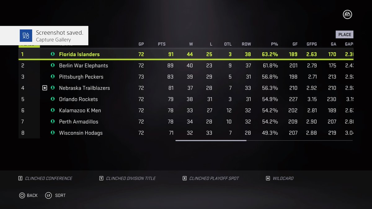 SimLiiga's tweet image. Standings after tonight #PS4share