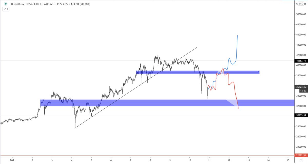 Will be watching for both scenarios.