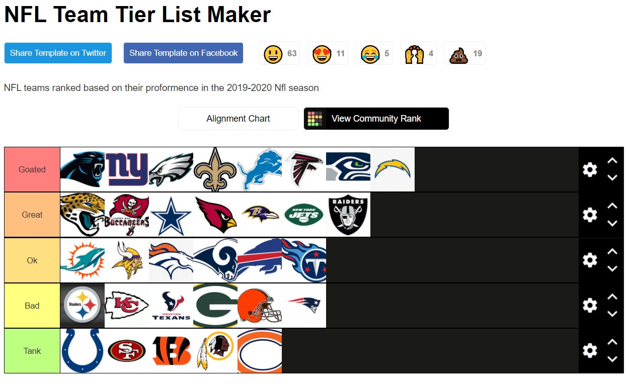 36+ Nfl Teams Tier List 2020 Gif