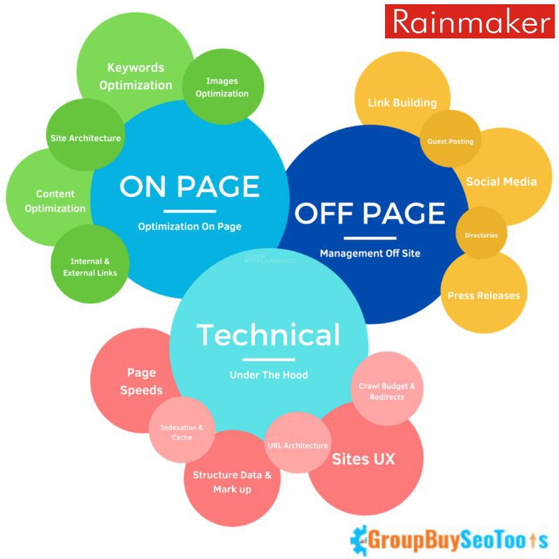 RainmakerDM's tweet photo. Perfectly sums up #SEO
#RainmakerDM https://t.co/oy5TVGl1sN
