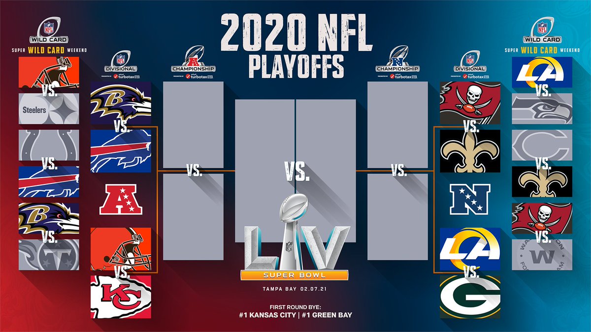 NFL on X: 'The Divisional Round is set! #NFLPlayoffs   / X