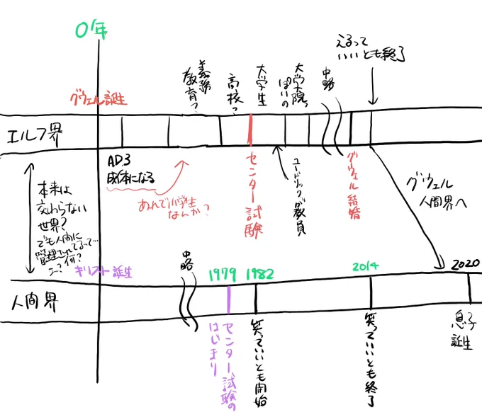 お手上げ 