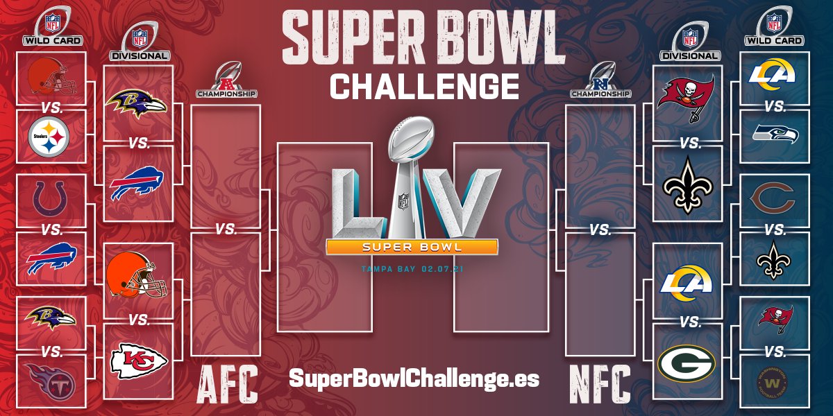 nflmx's tweet photo. ¿Cómo te fue en tus picks del #SBChallengeES?  ¡Recuerda que puedes editar tu bracket y seguir ganando ahora en la Ronda Divisional!!   JUEGA YA ➡️ https://t.co/QeL5xOTIwc  #NFLMX https://t.co/AdoC00HOAM