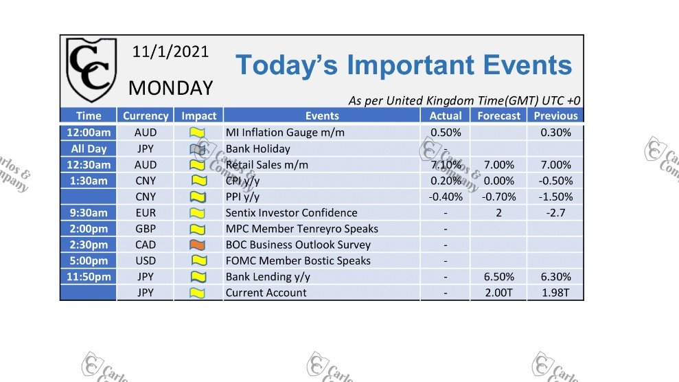 1forexsolution's tweet image. #economic #Calendar #forexsignals 
DM ME  wa.me/918817401876

#xauusd #brent #dax #ger30 #eurusd #gbpusd #usdjpy #usdcad #eurjpy #audusd #nzdusd #us30 #sp500 #cadjpy #eurchf #euraud #eurgbp #gbpcad #nzdcad #gbpjpy #usdzar #eursek #usdchf #forex #Malaysia #Dubai #AbuDhabi