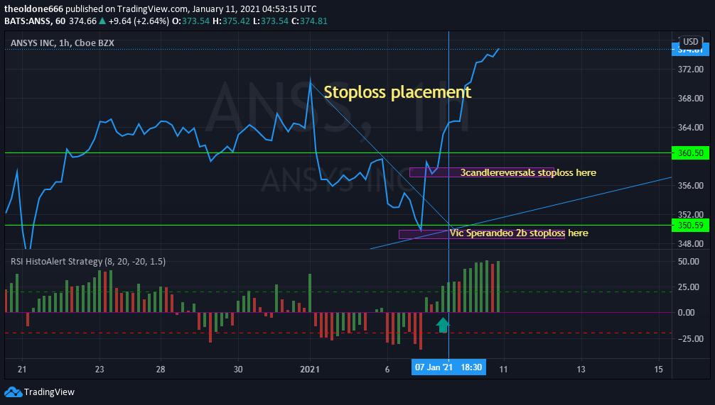 BestForexMethod's tweet photo. Stoploss placement #anss #ansys #ansysinc https://t.co/d1q0aHcV1r