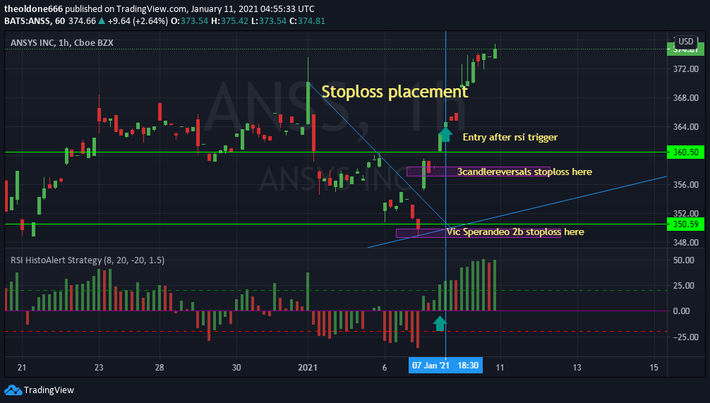 BestForexMethod's tweet photo. Stoploss placement #anss #ansys #ansysinc https://t.co/d1q0aHcV1r