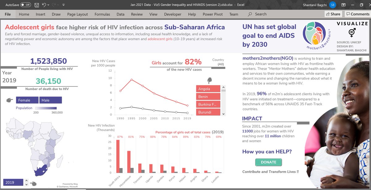 ShantanilB's tweet photo. Hey, #datafam. Here is my second #MakeoverMonday of 2021. 😀

I would love to hear your thoughts and feedback. 🙏
#MMVizReview #dataviz #datafam #Tableau 
@VizWizBI @TriMyData @maf2k 

Tool used- Excel again😋
Design idea- @Anjushreebv 🙏🙏 https://t.co/RBqC7GLHUR