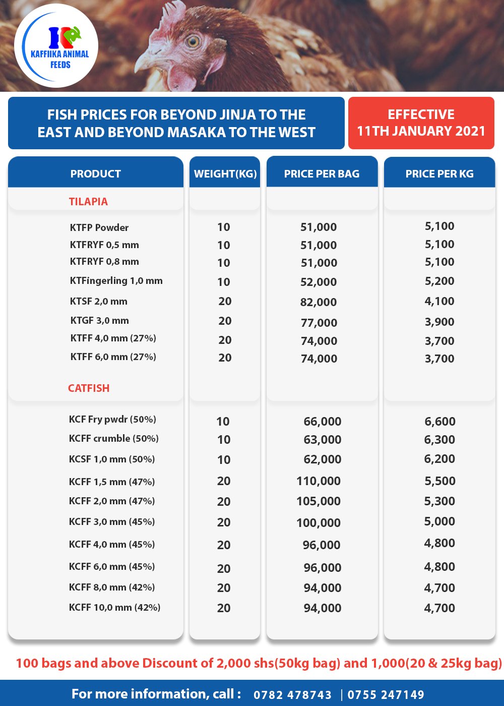 50 Kg Chicken Feed Price