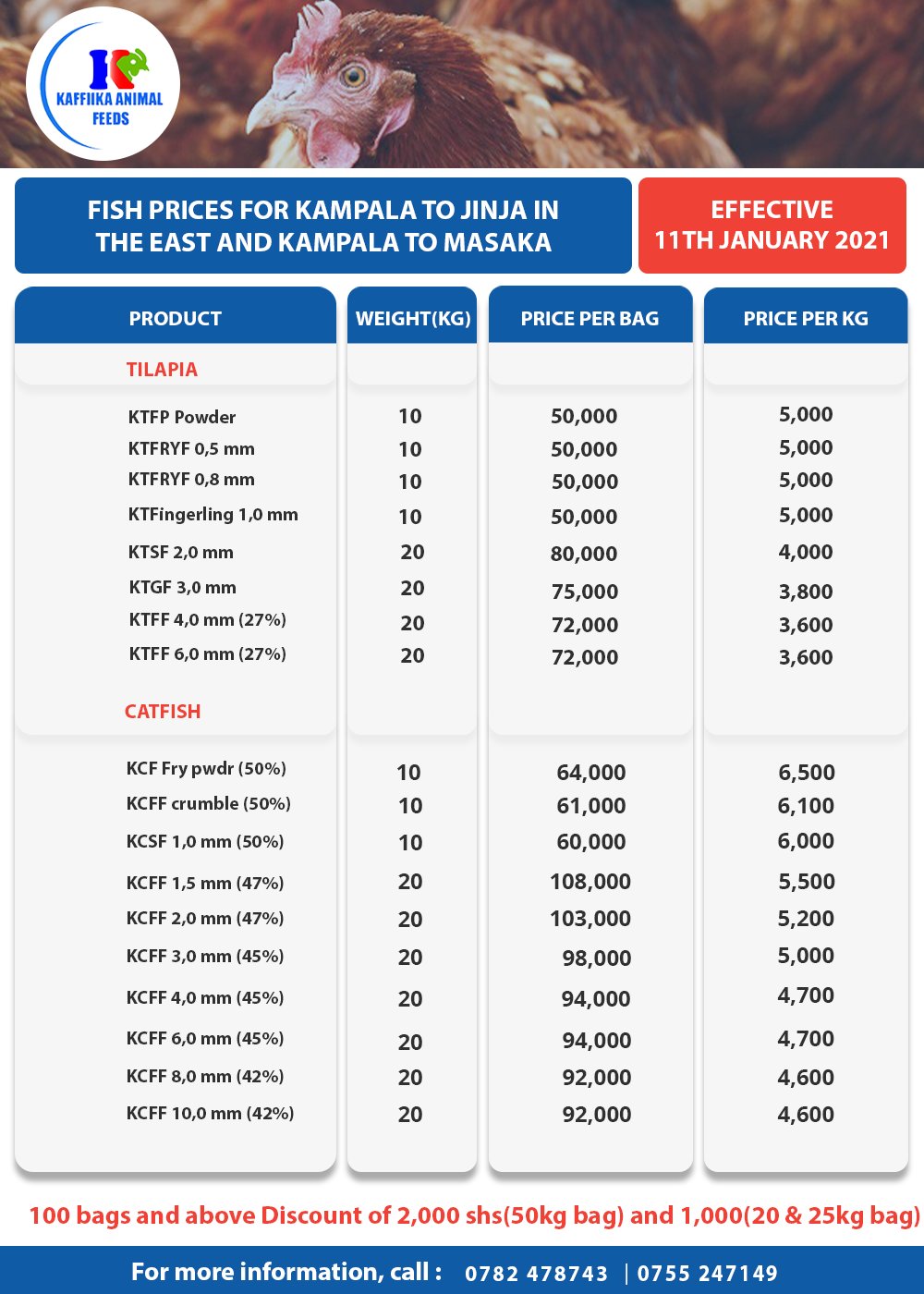 Kaffiika Animal Feeds on Twitter "OUR NEW PRICES FOR 2021. With effect