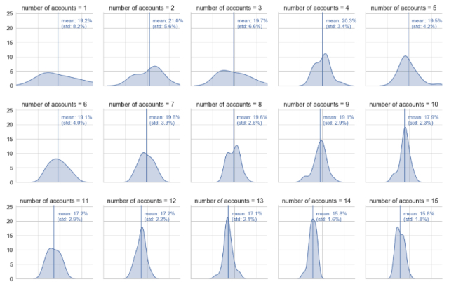 Ronald_vanLoon's tweet photo. Explore and Visualize A #DataSet With Python
by @boslerfabian @TDataScience @Medium

Go to https://t.co/FD7lHX2oTH

#AI #IoT #BigData #MachineLearning #ArtificialIntelligence #ML #MI #DataScience #Analytics #DL #Tech

Cc: @marketbuildr @realsaintsteven @devcleary https://t.co/fDvhfKUjDS