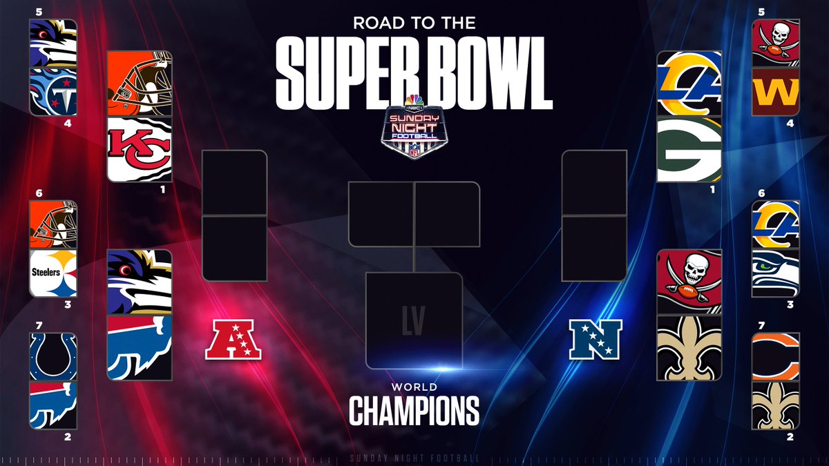 NBCSports's tweet image. Let the #DivisionalRound begin.

We'll see you Saturday night on @NBC when the Baltimore @Ravens travel to play the @BuffaloBills.