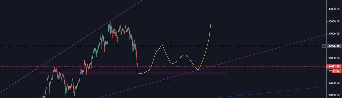 _CoinMan_'s tweet image. Bence #BTC