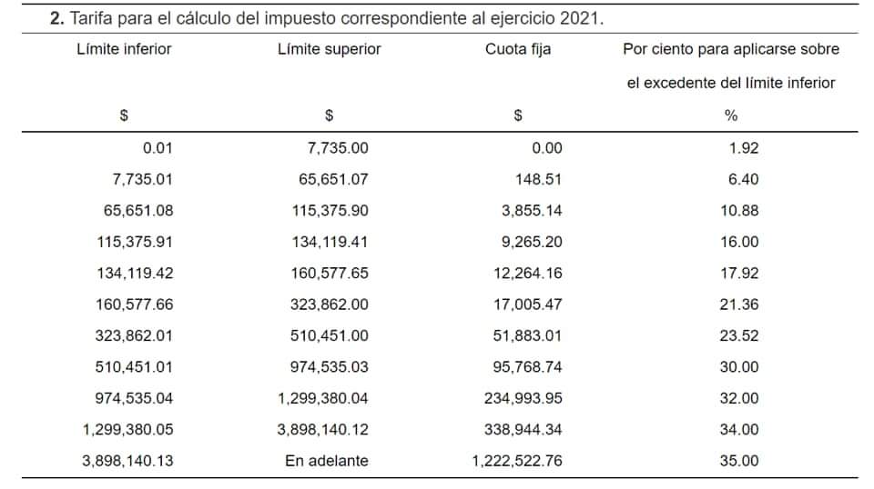 acofirem's tweet photo. Se publican las tarifas de ISR en el anexo 8 de la RMF 2021 

Más información: https://t.co/6QrdJfEPav https://t.co/oXBKEbmBDj