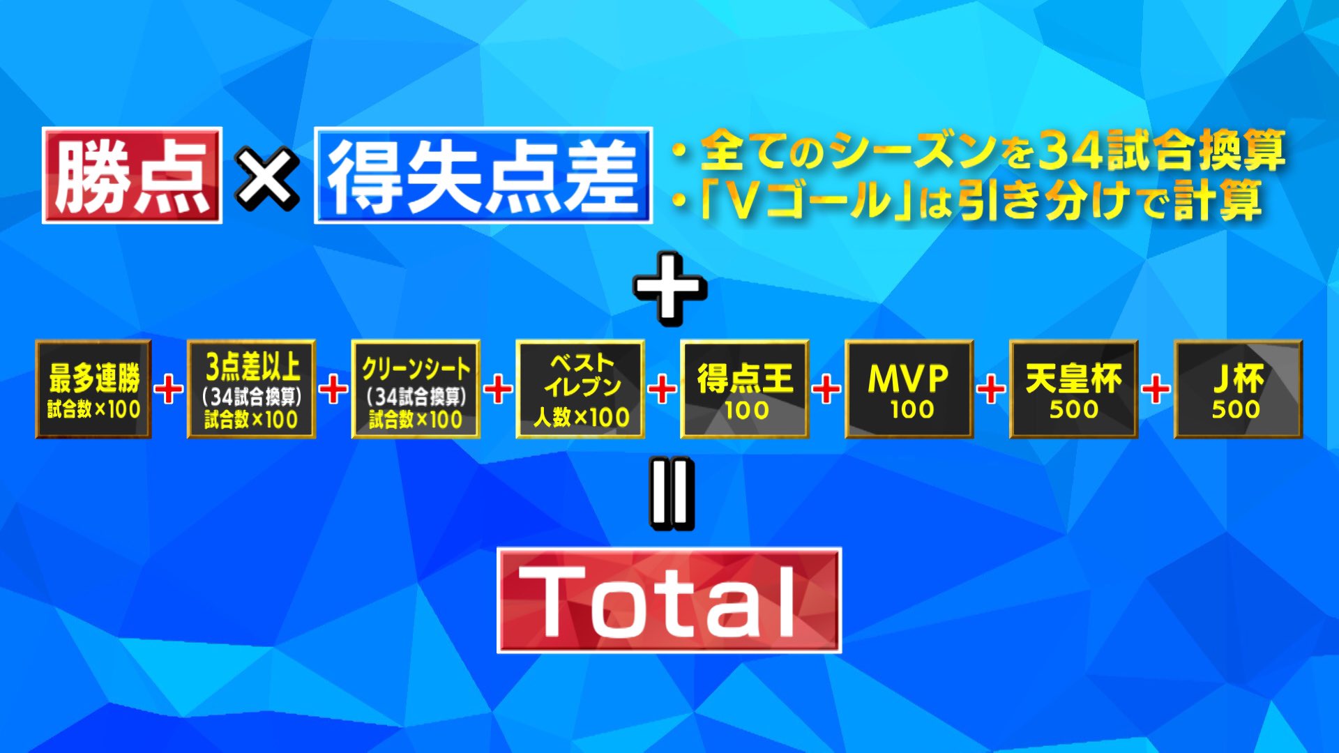Tbs スーパーサッカー 公式 昨日の放送で入らなかったひとネタ 昨年 放送した スパサカ オリジナル方程式で J 歴代王者 最強チームを決めよう この方程式で シーズンの 川崎フロンターレ を 計算すると Frontale Staff Tbs スーパーサッカー 公式 昨日の放送で入らなかったひとネタ 昨年 放送した スパサカ オリジナル方程式で J 歴代王者 最強チームを決めよう この方程式で シーズンの 川崎フロンターレ を 計算すると Frontale Staff