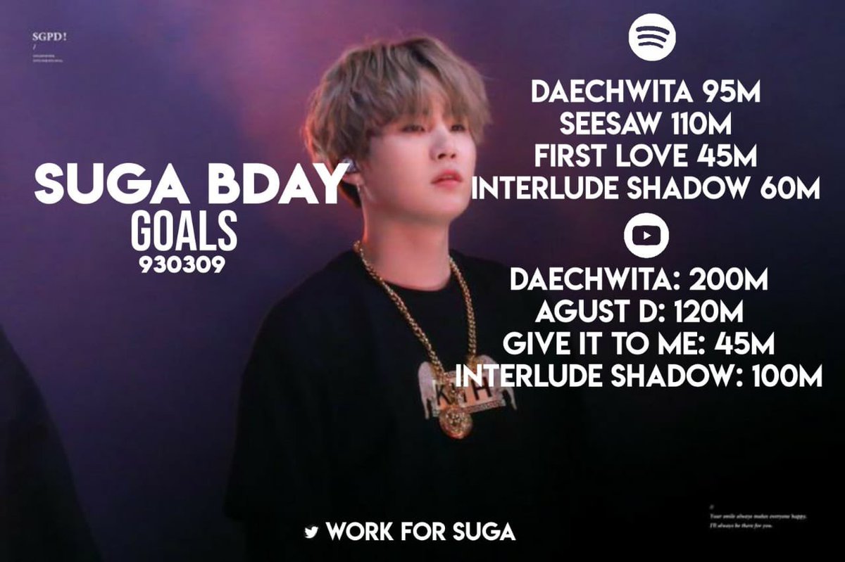 SOPE's BIRTHDAY GOALS!  STREAM.