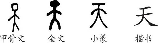 The second way is using indigenous terms, as in Aluoben's Book of Hearing the Messiah. God is Tian-zun (天尊). Tian (天) means something like heaven or sky, but etymology dates back to the 9th cent BCE. Zun (尊) is a title of the Buddha as well as a deity in Daoism. ~ahc /14