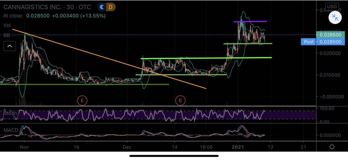 TVestor3 tweet picture