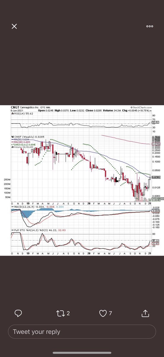 TVestor3 tweet picture
