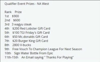 MackWood1x's tweet photo. FNCS PRIZE POOLS LEAKED WTF https://t.co/2gl8jx7o7k