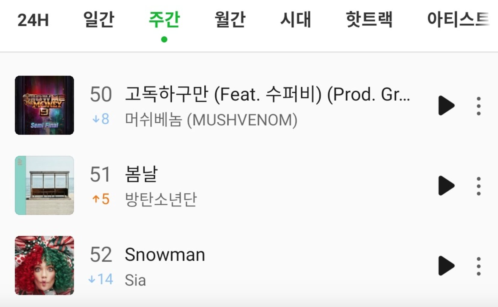 BTS Charts & Translations⁷ on Twitter ".BTS_twt's "Spring Day" (2017