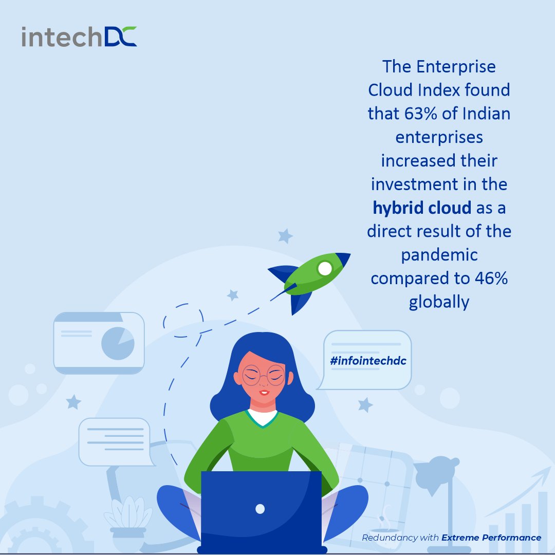 DcIntech's tweet photo. Did You Know?
.
.
Source: ETCIO
#infointechdc #Cloud #CloudComputing #CloudService #Global #HybridCloud #Pandemic #Business #Technology #Startup #Entrepreneur #Enterprise #IOT #OS #CloudHosting #Industries #WebDevelopment #IntechDC #India https://t.co/oEYyEqtBg5